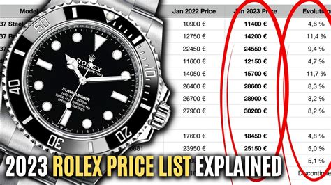 rolex prices chart.